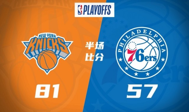 首节11三分&amp;半场18三分平季后赛纪录！尼克斯上半场81-57领先76人